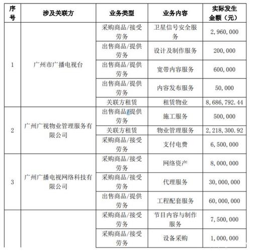 中国广电广州网络股份加速整合 董事会审议多事项，全市一网运营迈出关键一步