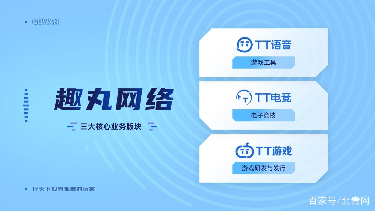 tt语音母公司趣丸网络入选2021广州市民营领军企业